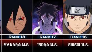 Strongest Eyes Dojutsu in Naruto/Boruto  - Ranked by Strength