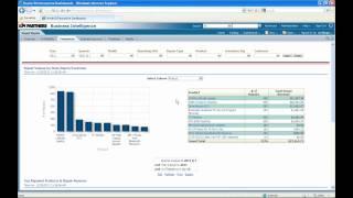 Webinar: Depot Repair Analytics for Oracle BI & EBS