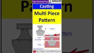 Multi Piece Pattern in Casting | Manufacturing Process | Shubham Kola