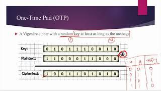 One Time Pad (OTP) Cipher