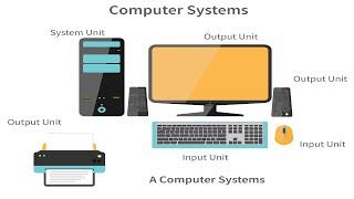 Explain The Computer System | Computer Science Interview Questions for Freshers