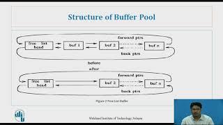 Buffer Scenario