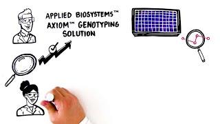 Microarray Technology