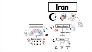 The Government of Iran