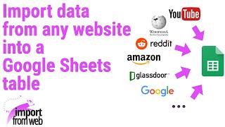 IMPORTFROMWEB for Google Sheets: Import data from any website through a simple function