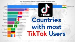 Top 10 Countries with most TikTok Users (2014-2019)