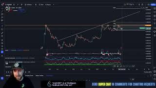 Floki NEWS TODAY!! 2025 BULLRUN!  Price Prediction & Technical Analysis January 2025