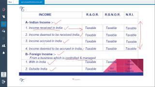 Illustration 1 -  Scope of Total Income (Income Tax)