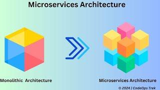 What is Microservices Architecture?