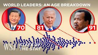 Why Are China, India, the U.S. and Other Countries’ Leaders So Old? | WSJ State of the Stat