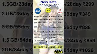 Jio vs Airtel Recharge Plan 2024