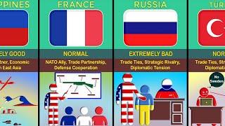 United States  Relations With Different Countries