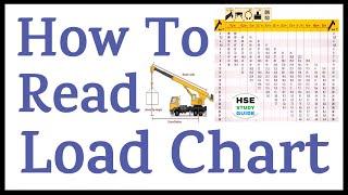 How To Read Load chart || How To Calculate Crane Capacity As Per Load Chart || Crane Load Chart