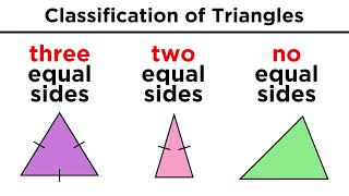 Types of Triangles in Euclidean Geometry