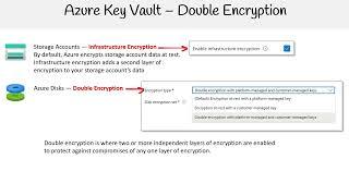 AZ 204 — Double Encryption