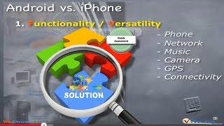 Android vs iPhone 5s / 5c - What You Should Know before you buy PART 1/5 ( Introduction )