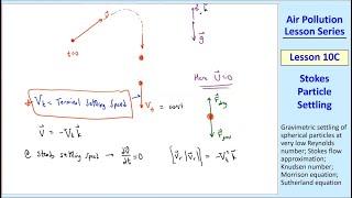 Air Pollution Lesson 10C: Stokes Particle Settling