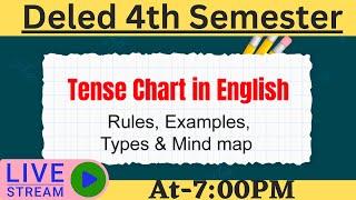 UP Deled 4th Semester English Class || Deled 4th Semester English Grammar Class ||#shaliniclasses