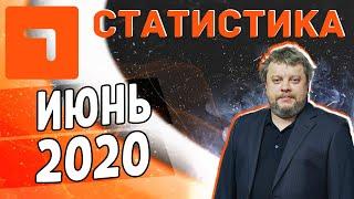 Алексей Андронов. Статистика прогнозов за июнь 2020.