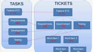 EZ!PM Overview