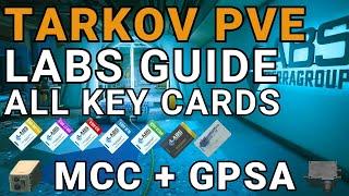 TARKOV PVE LABS GUIDE