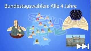 Regierungssystem der Bundesrepublik Deutschland - Trailer Schulfilm Sozialwissenschaften