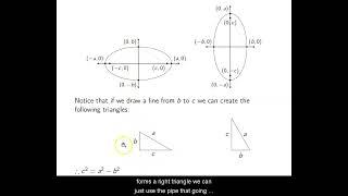 Ch. 11.2 Ellipses