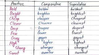 Adjectives | Positive, Comparative and Superlative | PAS Education |