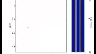 Bifurcation towards chaos in a chemotaxis model.