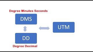 Convert Degree Decimal to UTM Coordinates