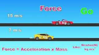 Understanding Velocity Acceleration Force - Buildbox/Unity Demonstration