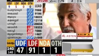 Oommen chandy's activities on Assembly election 2016 result day