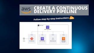 Create Continuous Delivery Pipeline (GitHub,CodeBuild ,CodePipeline & AWS Elastic Beanstalk)