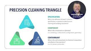 Astro Pak   Precision Cleaning Triangle