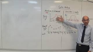 Cyclic, Variable and Unpredictable Nature of Energy Supply and Demand, 21/8/2022