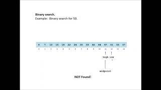 Binary and Sequential Searching AP Computer Science