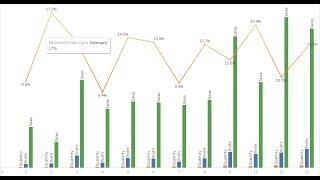 Tableau Tip: How to bring Measure Name and Measure Value into Calculated Field.