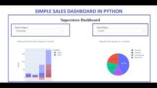 Creating Simple Interactive Dashboard with Python - Pandas, Plotly and Dash