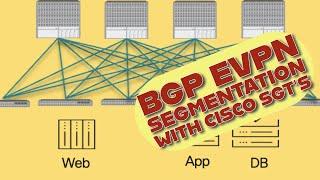 BGP EVPN VXLAN - End-to-End Segmentation with Cisco SGTs