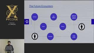 Roberto Polli - Using OpenAPI (and Python) to standardize a Country's API Ecosystem