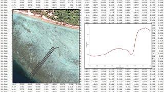 Heron Reef Habitats - Hyperspectral - A Dataset A Day