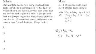 Ch02-06 Special Cases in Linear Programming LP - Infeasible Problem