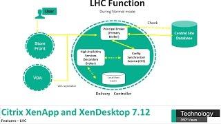 Citrix XenApp and XenDesktop 7.12 Features - LHC