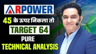 Reliance Power इस बार बार 64 के पार जा सकता है | Reliance Power Share latest News @realscalpervipul