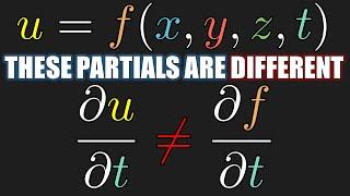 Ambiguity With Partial ∂ Notation, and How to Resolve It