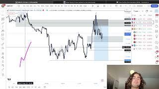 $19k Profit GBPUSD and GBPJPY Trade Breakdown