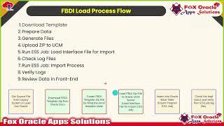 Day 24 - Oracle Integration Cloud (OIC) Training : Deep Dive into Purchase Order FBDI in Oracle