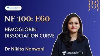 NEET PG | NF100 E60: Hemoglobin dissociation curve | Dr Nikita Nanwani