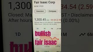 Fair Isaac (FICO) on the Move: Predicted Surge of $1,365 Within 15 Days!