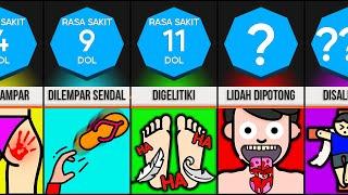 Perbandingan: Hukuman Orang Tua yang Paling Sakit